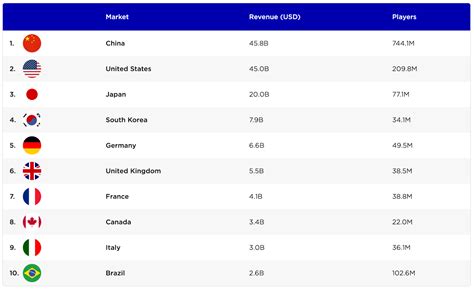 ellmount gaming revenue share 4 billion U